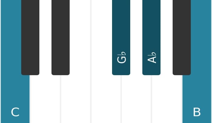 Piano voicing of chord A flat Dominant seventh sharp fifth sharp ninth - 2
