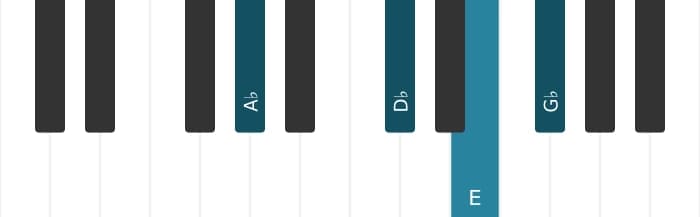 Piano voicing of chord A flat Dominant seventh sharp fifth suspended fourth - 0