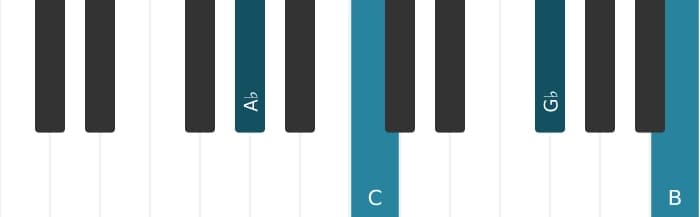 Piano voicing of chord A flat Dominant seventh sharp ninth - 0