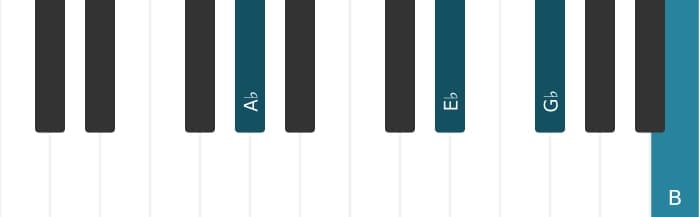Piano voicing of chord A flat Dominant seventh sharp ninth - 1