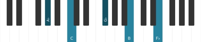 Piano voicing of chord A flat Dominant seventh sharp ninth flat thirteenth - 0