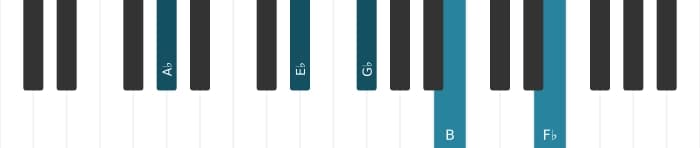 Piano voicing of chord A flat Dominant seventh sharp ninth flat thirteenth - 1