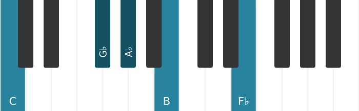 Piano voicing of chord A flat Dominant seventh sharp ninth flat thirteenth - 2