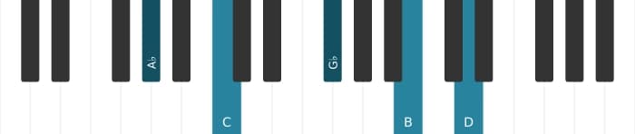 Piano voicing of chord A flat Dominant seventh sharp ninth sharp eleventh - 0