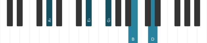 Piano voicing of chord A flat Dominant seventh sharp ninth sharp eleventh - 1