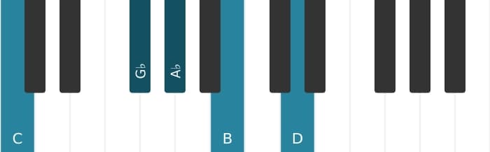 Piano voicing of chord A flat Dominant seventh sharp ninth sharp eleventh - 2