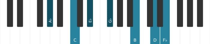 Piano voicing of chord A flat Dominant seventh sharp ninth sharp eleventh flat thirteenth - 0