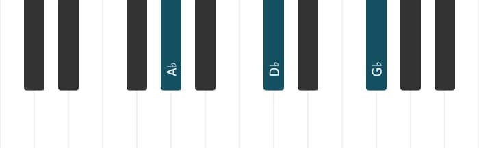 Piano voicing of chord A flat Seventh suspension four - 0