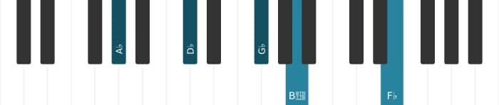 Piano voicing of chord A flat Dominant seventh suspended fourth flat ninth flat thirteenth - 0