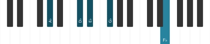 Piano voicing of chord A flat Dominant seventh suspended fourth flat ninth flat thirteenth - 1