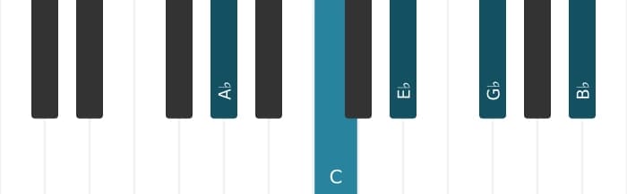 Piano voicing of chord A flat Dominant ninth - 0