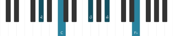 Piano voicing of chord A flat Dominant ninth flat thirteenth - 0