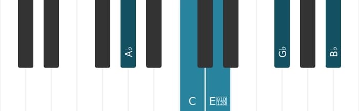 Piano voicing of chord A flat Dominant ninth flat fifth - 0