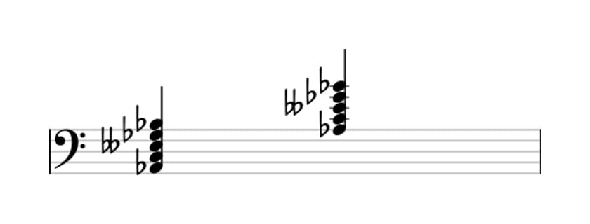 Sheet music of A flat Dominant ninth flat fifth in three octaves (2)