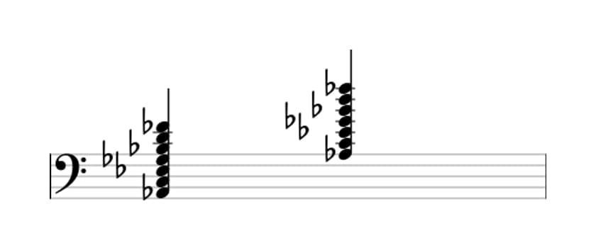 Sheet music of A flat Dominant ninth sharp eleventh flat thirteenth in three octaves (2)