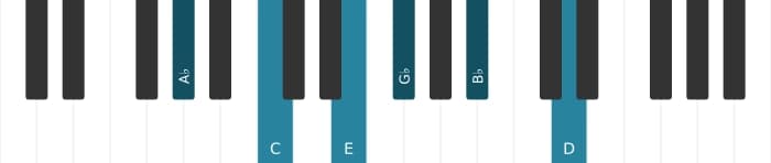 Piano voicing of chord A flat Dominant ninth sharp fifth sharp eleventh - 0