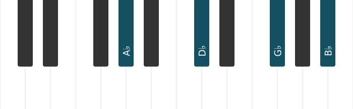 Piano voicing of chord A flat Dominant ninth suspended fourth - 0