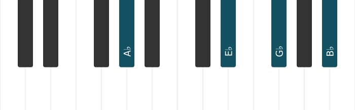 Piano voicing of chord A flat Dominant ninth suspended fourth - 2