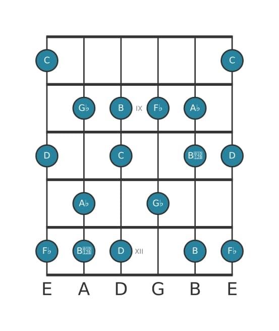 Guitar scale for A flat Altered in position 7