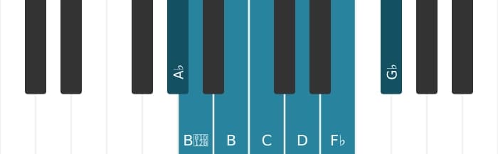 Piano scale for A flat Altered