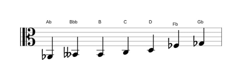 Sheet music of the A flat Altered scale in three octaves (2)