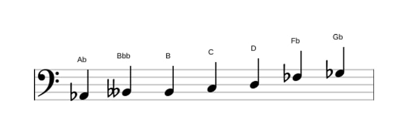Sheet music of the A flat Altered scale in three octaves (2)