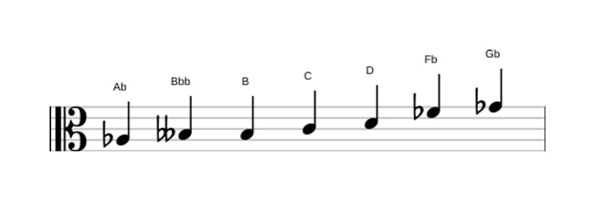 Sheet music of the A flat Altered scale in three octaves (3)