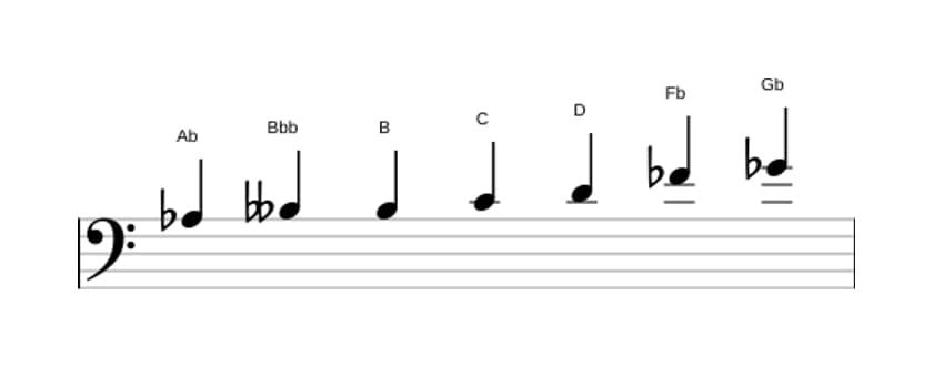 Sheet music of the A flat Altered scale in three octaves (3)
