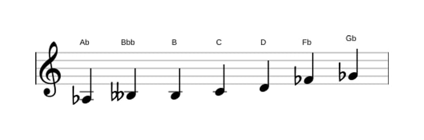 Sheet music of the A flat Altered scale in three octaves (3)