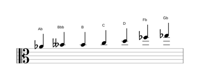 Sheet music of the A flat Altered scale in three octaves (4)