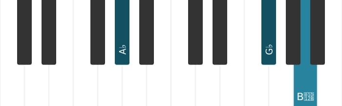 Piano voicing of chord A flat Altered seventh - 1