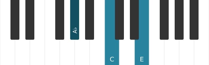 Piano voicing of chord A flat Augmented - 0