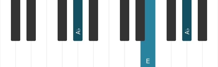 Piano voicing of chord A flat Augmented - 1
