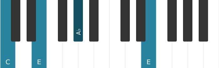 Piano voicing of chord A flat Augmented - 3
