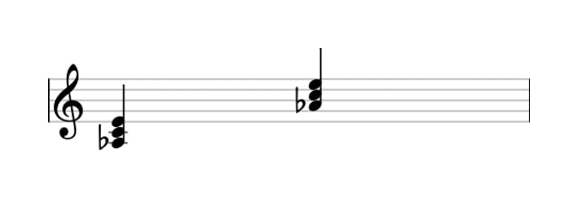 Sheet music of A flat Augmented in three octaves (3)