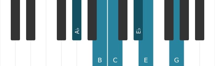 Piano scale for A flat Augmented