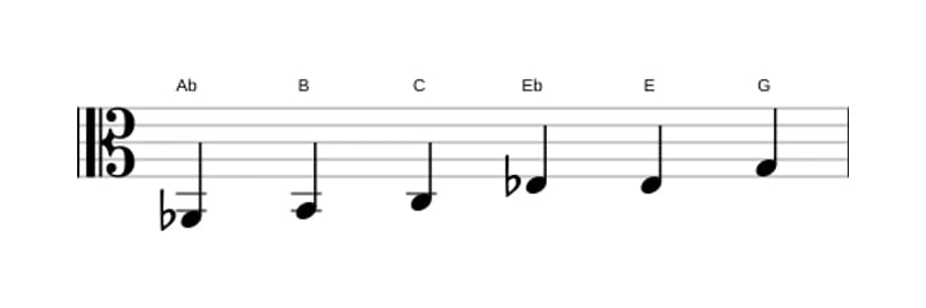 Sheet music of the A flat Augmented scale in three octaves (2)