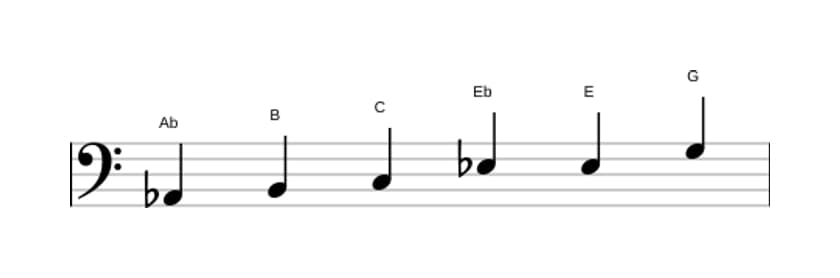 Sheet music of the A flat Augmented scale in three octaves (2)