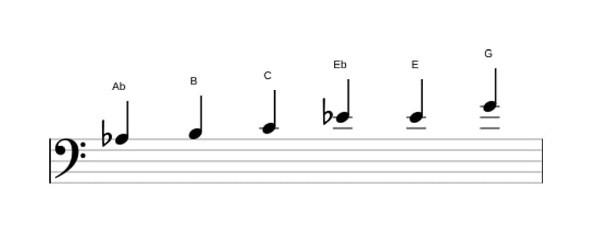 Sheet music of the A flat Augmented scale in three octaves (3)