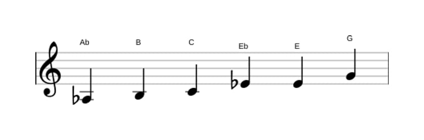 Sheet music of the A flat Augmented scale in three octaves (3)
