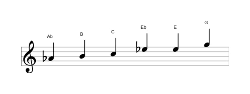 Sheet music of the A flat Augmented scale in three octaves (4)