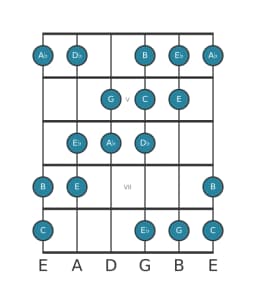Guitar scale for A flat Augmented heptatonic in position 3