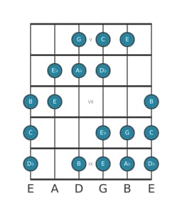 Guitar scale for A flat Augmented heptatonic in position 4