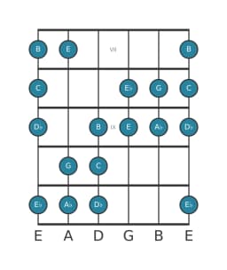 Guitar scale for A flat Augmented heptatonic in position 6