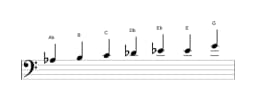 Sheet music of the A flat Augmented heptatonic scale in three octaves (3)