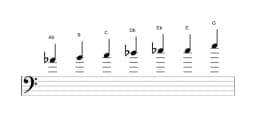 Sheet music of the A flat Augmented heptatonic scale in three octaves (4)
