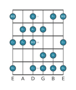 Guitar scale for A flat Balinese in position 4