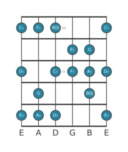 Guitar scale for A flat Balinese in position 6