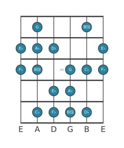 Guitar scale for A flat Balinese in position 9