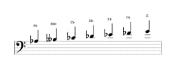 Sheet music of the A flat Balinese scale in three octaves (3)